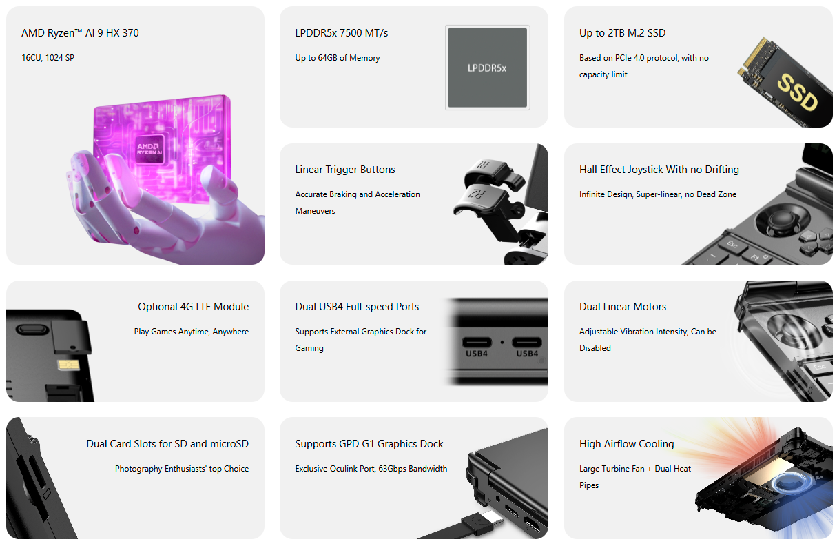 gpd win max 2 2025 Specs